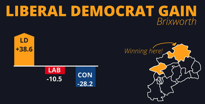 By election Daventry